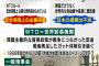 WTO理事会で日韓代表が互いを無視する末期的光景が露呈　韓国は日本批判に必死である