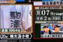 【悲報】高校野球総選挙さん、駒大苫小牧を20位にしてしまう