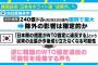 バ韓国版ホワイト国から日本を除外！ 日本が望むなら協議してやってもいいニダ!!