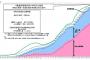 【悲報】日本さん、財政破綻しそう