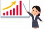 日本のGDP「国内総生産」の結果がこちらｗｗｗｗ