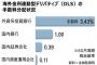 韓国DLS投資家の失った元本が海外投資家にそっくり奪われたと判明　外資に対して憎悪を剥き出し