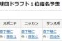 横浜DeNAのドラフト1位予想、4年連続当てたメディア0 	