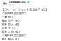 NPB、フリーエージェント（FA）宣言選手公示