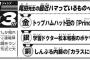 《ワンピース》作者・尾田栄一郎さんが最近ハマっているものベスト3がこちら！！