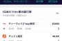 経営危機の韓国LCCを日本マスコミが救済しようと必死で扇動中　日本人を朝鮮半島に送り込め