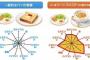 【朗報】コーンフレークの五角形、でかすぎるｗｗｗｗｗ（画像あり）