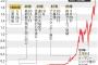 なんで日本人は投資への拒否反応が強すぎるんや？