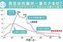 子孫残さない人生送ったけど感想言うわ