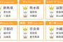 「合コン」で一番出会っている都道府県ランキングｗｗｗ