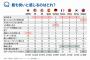 【各国調査】最も快いと感じるのはどれ？→日本の結果ｗｗｗ