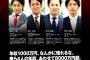 【画像】「年収1000万円なんかに憧れるな！俺ら4人合わせて年収8000万超」←この大学生向け広告