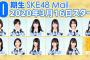 【SKE48 Mail】10期生メンバーのサービス開始のお知らせ