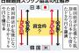 【速報】韓国専門家「日本の立場でも日韓通貨スワップ協定が必要だ」