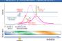 日本政府「緩やかに感染を広げていけば、じきに夏になり感染者数は減らせる！」←これwwww