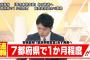 【緊急事態宣言】東京、埼玉、千葉、神奈川、大阪、兵庫、福岡