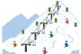 【お前らのスキー離れ】福井のスキー場「勝山観光施設」が破産申請 暖冬による雪不足でオープンできず
