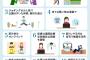 握手会開催だろ！東京都、新たに23人感染5日連続で感染者数100人を下回る 7日完全終結してしまうの巻
