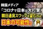 韓国「新型コロナで日本は大打撃。韓日通貨スワップを望むのは日本の可能性」