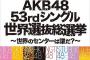 【AKB48G】今考えると総選挙って最悪のイベントだったよな…