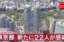 【5/10】東京都で新たに22人の感染確認　8日続けて100人を下回る　新型コロナウイルス