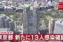 【6/1】東京都で新たに13人の感染確認　新型コロナウイルス