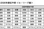 DELTAの順位予想vwxvwxvwxv