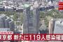 【7/13】東京都で新たに119人の感染確認　200人を下回るのは5日ぶり　新型コロナウイルス