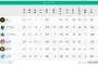【7/14】●●●●●中日_●●●阪神_●●広島 横浜○○○_東京○○○_読売○○○○