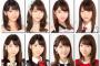 【AKB48】柏木由紀「14年間の歴代宣材写真がこちら。」