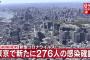  	  【9/10】東京都で新たに276人の感染確認　1週間ぶりに200人超え　新型コロナウイルス