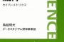 果たして　UZRが高い＝守備が上手い　なのか？