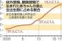 「赤ちゃんほしい」につけ込む病院がヤバい・・・