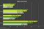 【朗報】AMDの新GPU、性能がヤバすぎてNVIDIAに完勝www