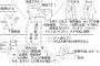 元週刊実話「AKBグループの体制大幅再編へ  NGTとSTUはAKBに吸収合併されることになりそう」