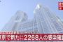 【1/9】東京都で新たに2268人の感染確認　3日連続で2000人を超え　新型コロナウイルス