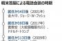 【朝鮮日報】　韓米首脳電話会談、週内に開催か　　青瓦台　「今週中には実現するよう努力している」