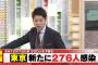 【2/8】東京都で新たに276人の感染確認　２か月ぶりに300人下回る　新型コロナウイルス