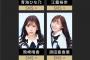 【SKE48×平和島コラボYouTubeLIVE第6弾‼】逆クイーン決定戦！！！！！