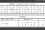 【虎実況】練習試合 阪神 対 DeNA（宜野座）[2/23]13:00～