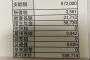 【画像】薬剤師の月給がヤバすぎるwwrwwrwwrwwrwwrwwrwwrwwrwwrwwrwwrwwrwwrwwrww