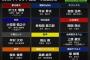 2015年～2019年のドラ1一覧表示見た結果