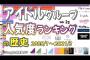 今までのアイドルグループgoogle検索数ランキングの推移が面白い