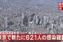 【5/5】東京都で新たに621人の感染確認　新型コロナウイルス