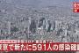 【5/6】東京都で新たに591人の感染確認　新型コロナウイルス