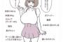 【悲報】女さん「はいはいwどーせ「男の理想の女の子」ってこんなんでしょ」