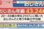 【画像】おじさんの年齢が確定