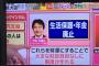 竹中平蔵「生活保護と年金を廃止することで大きな財政負担無しに制度が作れるようになる」