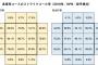 NPBの球審、外のボール球を半分以上ストライクと判定してしまうｗｗｗｗｗ