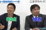 里崎（中日優勝予想）「与田監督の采配は１００点満点で１０点。戦力的にこんなはずはない」